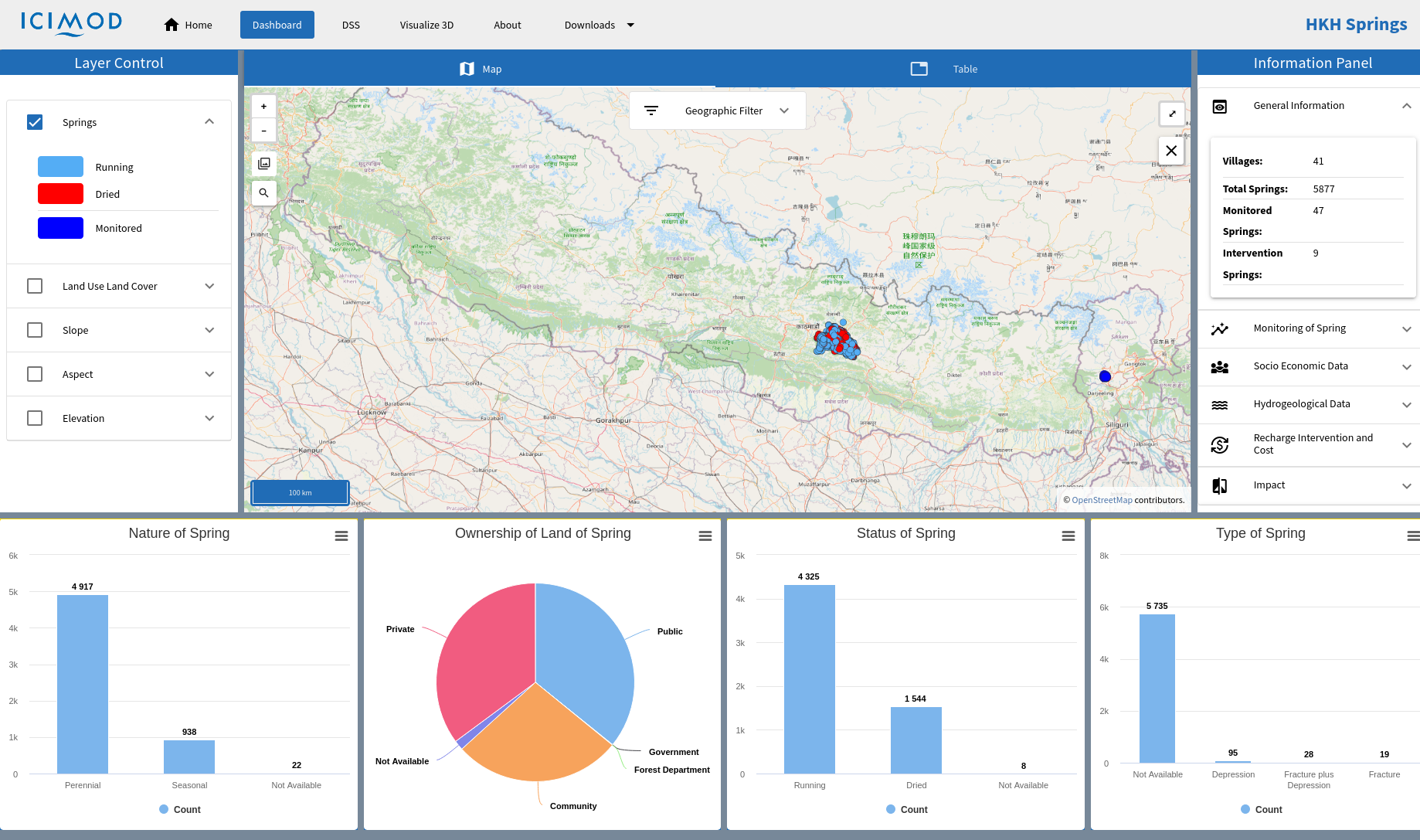 Spring Revival Project